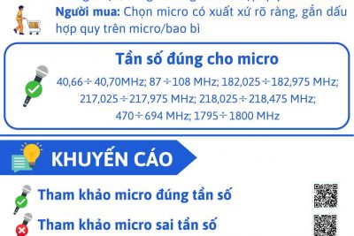Mic không dây, những điều cần biết